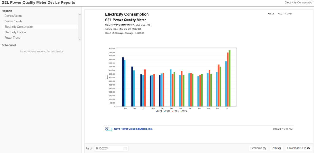 NovaVue Power Consumption Report