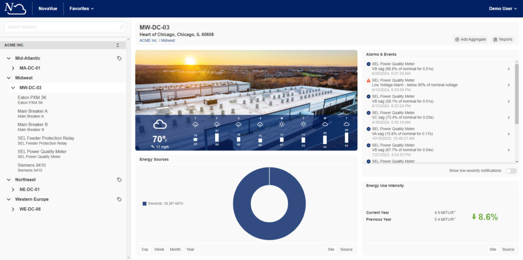 NovaVue Dashboard